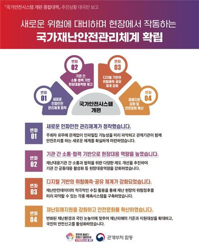 국가안전시스템 개편 추진현황 [행안부 제공. 재판매 및 DB 금지]