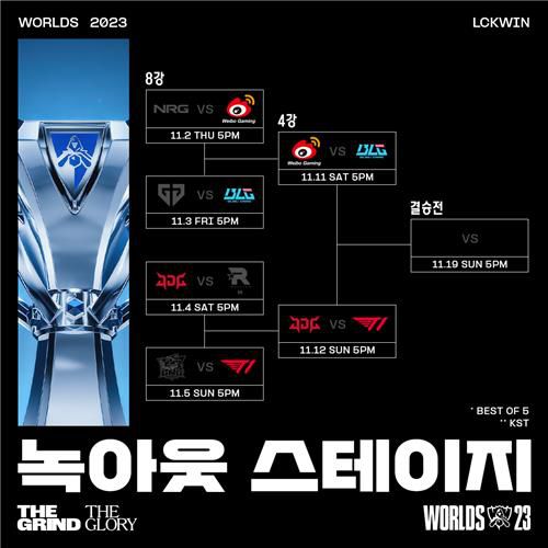 2023 롤드컵 토너먼트 대진표[라이엇게임즈 제공. 재판매 및 DB 금지]