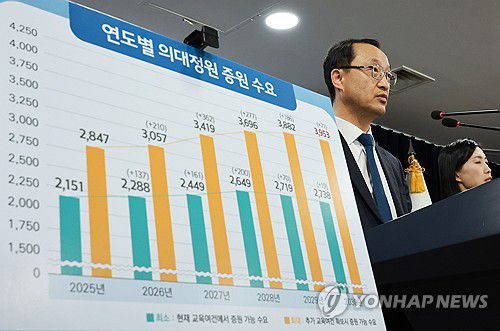 의대 입학정원 수요조사 결과 발표하는 복지부(서울=연합뉴스) 홍해인 기자 = 전병왕 보건복지부 보건의료정책실장이 21일 정부서울청사에서 의과대학 입학 정원 수요 조사 결과를 설명하고 있다. 2023.11.21 hihong@yna.co.kr