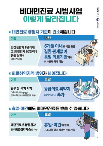 [보건복지부 제공. 재판매 및 DB 금지]