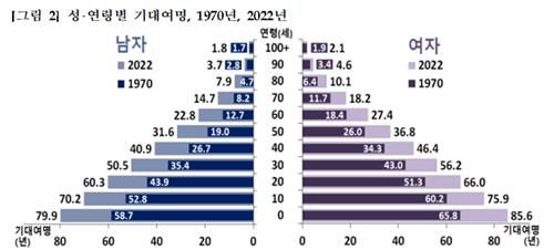 [통계청 제공. 재판매 및 DB금지]
