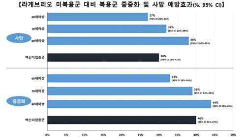 [질병관리청 제공]