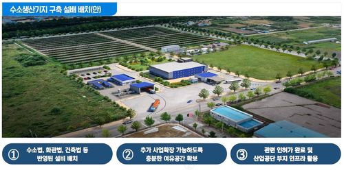 동해 수소 생산기지 구축 배치안[연합뉴스 자료사진]