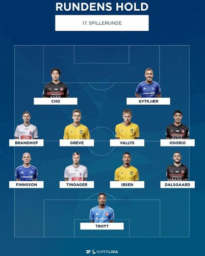 2023-2024 덴마크 수페르리가 17라운드 베스트 11[덴마크 수페르리가 SNS 캡처. 재판매 및 DB 금지]