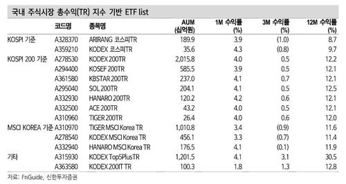 국내 주식시장 총수익(TR) 지수 기반 ETF[신한투자증권 보고서 발췌]