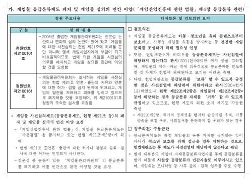 게임 사전심의 폐지와 관련한 국회 전문위원 및 문체부 의견[자료 캡처. 재판매 및 DB 금지]