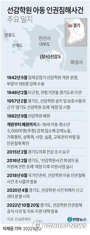 [그래픽]선감학원 아동 인권침해사건 일지[연합뉴스 자료]