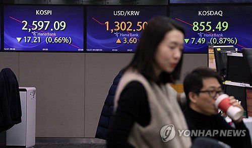 코스피-코스닥 하락, 원/달러 환율 상승 출발(서울-연합뉴스) 배재만 기자 = 코스피가 21일 전장보다 15.93포인트(0.61%) 내린 2,598.37로 출발했다. 원/달러 환율은 4.1원 오른 1,303.0원으로 개장했다. 사진은 서울 중구 하나은행 딜링룸. 2023.12.21 scoop@yna.co.kr