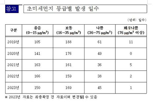 [경기도보건환경연구원 제공. 재판매 및 DB 금지]