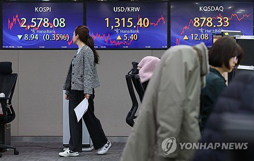코스피 2,570대서 하락 마감(서울=연합뉴스) 임화영 기자 = 코스피가 하락 마감한 5일 오후 서울 중구 하나은행 딜링룸 현황판에 코스피 지수, 원/달러 환율 등이 표시돼있다.      이날 코스피는 전장보다 8.94포인트(0.35%) 내린 2,578.08, 코스닥지수는 전장보다 12.08포인트(1.39%) 오른 878.33으로 장을 마감했다. 2024.1.5 hwayoung7@yna.co.kr