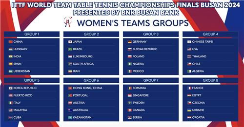 여자 조편성[부산세계탁구선수권 조직위 제공. 재판매 및 DB 금지]