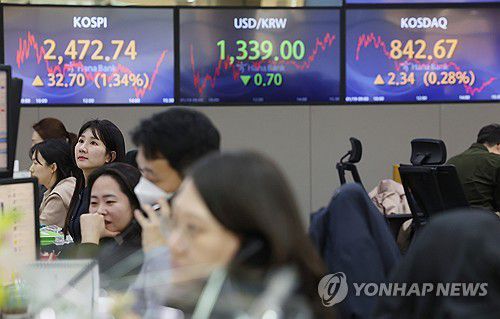 상승 마감한 코스피(서울=연합뉴스) 박동주 기자 = 코스피가 전 거래일보다 1% 넘게 상승해 2,470대에서 장을 마친 19일 오후 서울 중구 하나은행 본점 딜링룸에서 직원들이 업무를 보고 있다.  이날 코스피 종가는 전장보다 32.70포인트(1.34%) 오른 2,472.74로 집계됐다. 2024.1.19 pdj6635@yna.co.kr