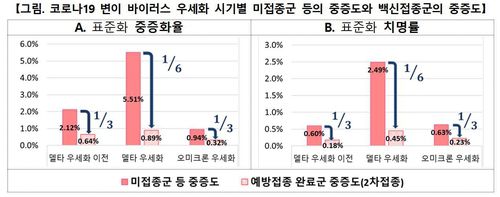 [질병관리청 제공. 재판매 및 DB 금지]