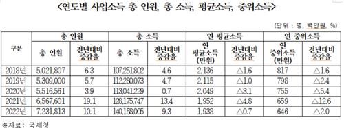 [더불어민주당 양경숙 의원실 제공. 재판매 및 DB금지]