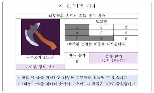 컴플리트 가챠 확률공개 예시['확률형 아이템 확률 정보공개 관련 해설서' 내용 캡처]