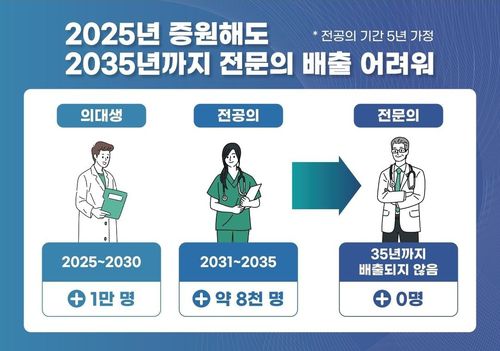 [보건복지부 제공. 재판매 및 DB 금지]