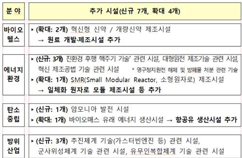 [기획재정부 제공. 재판매 및 DB금지]