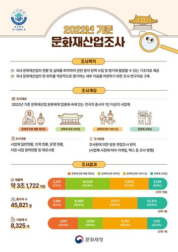 인포그래픽 [문화재청 제공. 재판매 및 DB 금지]