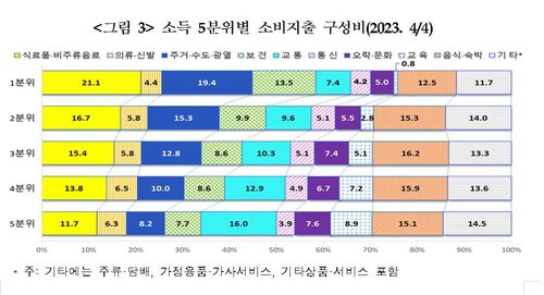 [통계청 제공. 재판매 및 DB 금지]