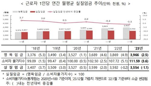 [고용노동부 제공]