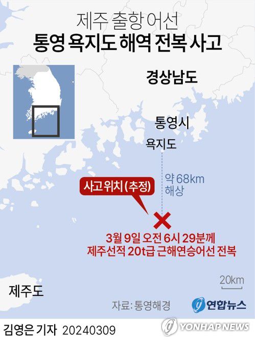 [그래픽] 제주 출항 어선 통영 욕지도 해역 전복 사고(서울=연합뉴스) 김영은 기자 = 9일 오전 6시 29분께 경남 통영시 욕지도 남쪽 37해리(약 68㎞) 해상에서 제주선적 20t급 근해연승어선이 전복됐다.     이 선박에는 한국인 선원 2명, 외국인 선원 7명이 타고 있던 것으로 알려졌다.     0eun@yna.co.kr     트위터 @yonhap_graphics  페이스북 tuney.kr/LeYN1