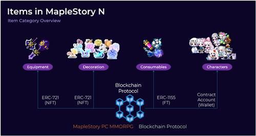 메이플스토리 N의 아이템 NFT[넥슨 제공. 재판매 및 DB 금지]