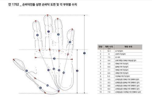 전돌에 남은 손바닥 도면과 각 부위 수치 [국립경주박물관 제공. 재판매 및 DB 금지]