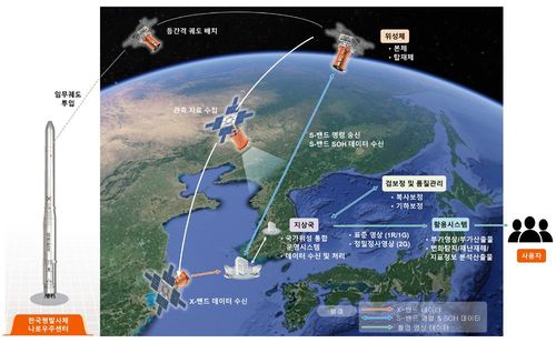 초소형 군집위성 개념도[KAIST 인공위성연구소 제공. 재판매 및 DB 금지]