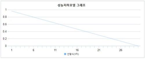 기반기설 관리시스템의 분석기능 [국토교통부 제공. 재판매 및 DB 금지]