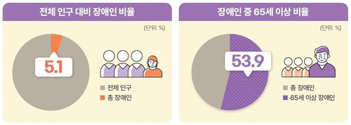 [보건복지부 제공]