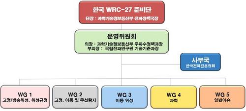 한국 WRC-27 준비단 조직도[과기정통부 제공]