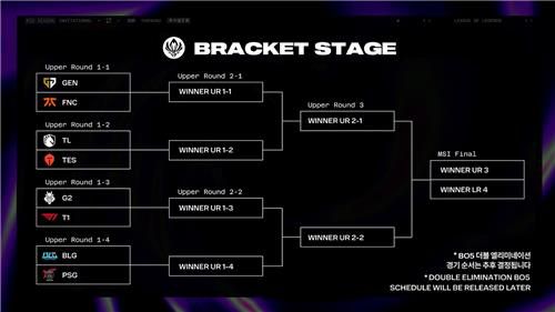 2024 MSI 브래킷 스테이지 대진표[라이엇게임즈 제공. 재판매 및 DB 금지]