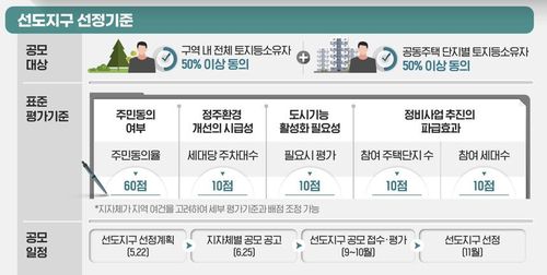 1기 신도시 선도지구 선정기준[국토교통부 제공. 재판매 및 DB 금지]