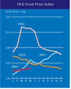 연도별 식량가격지수[농림축산식품부 제공. 재판매 및 DB금지]