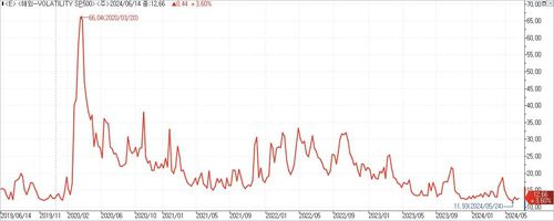 CBOE 변동성 지수 추이[인포맥스 화면 캡처. 재판매 및 DB 금지]