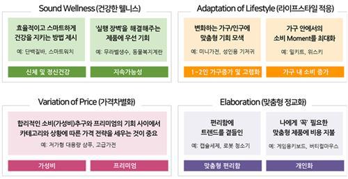 소비 트렌드 4대 키워드[닐슨아이큐 제공. 재판매 및 DB 금지]