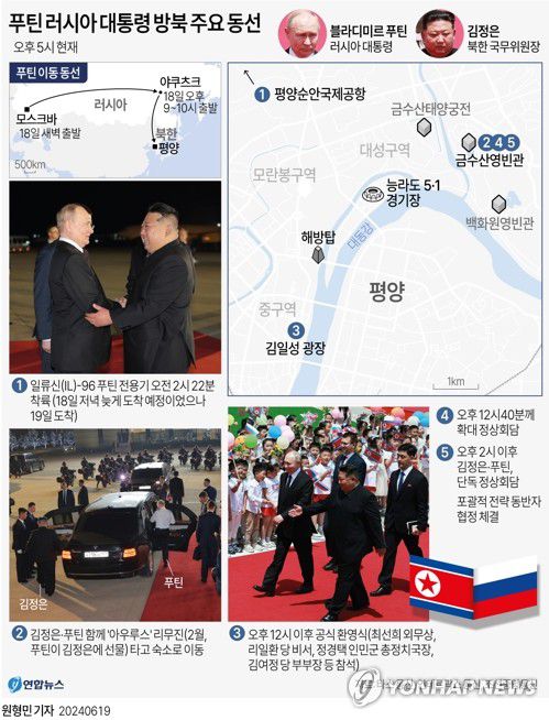 [그래픽] 푸틴 러시아 대통령 방북 주요 동선(서울=연합뉴스) 원형민 기자 = 김정은 북한 국무위원장과 블라디미르 푸틴 러시아 대통령이 19일 포괄적 전략 동반자 협정에 서명했다고 스푸트니크 인테르팍스 통신이 보도했다.     circlemin@yna.co.kr     페이스북 tuney.kr/LeYN1 X(트위터) @yonhap_graphics