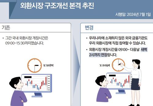 2024년 하반기부터 이렇게 달라집니다출처: 기획재정부
