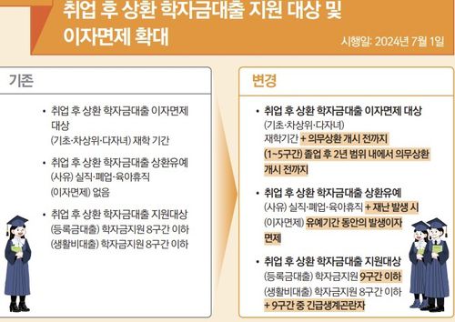 2024년 하반기부터 이렇게 달라집니다출처: 기획재정부