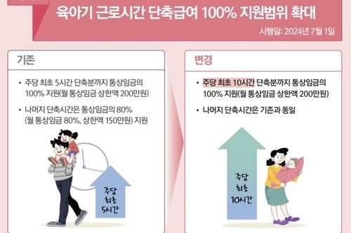 2024년 하반기부터 이렇게 달라집니다출처: 기획재정부