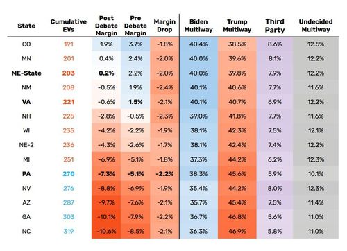 토론 전후 바이든 대통령과 트럼프 전 대통령 간 지지율 격차 변화[오픈랩 보고서 캡처. 재판매 및 DB 금지]