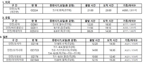아시아나항공 하계 증편 스케줄[아시아나항공 제공. 재판매 및 DB 금지]