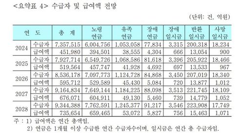 국민연금연구원