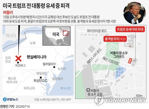 [그래픽] 미국 트럼프 전 대통령 유세 중 피격(종합)(서울=연합뉴스) 원형민 기자 = 11월 미국 대선을 3개월여 앞둔 13일 오후(현지시간) 공화당 대선 후보인 도널드 트럼프 전 대통령이 유세 중 총격으로 오른쪽 귀 윗부분이 관통되는 부상을 당했다.     circlemin@yna.co.kr     페이스북 tuney.kr/LeYN1 트위터 @yonhap_graphics