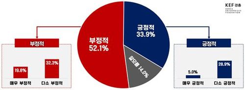 소득대체율 인상에 대한 평가[경총 제공. 재판매 및 DB 금지]