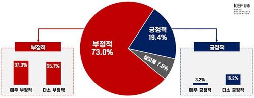 보험료율 9%에서 13% 인상안에 대한 평가[경총 제공. 재판매 및 DB 금지]