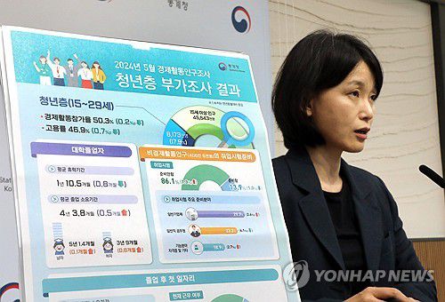 2024년 5월 청년층의 취업 관련 특성은(세종=연합뉴스) 배재만 기자 = 통계청 임경은 고용통계과장이 16일 오전 정부세종청사에서 2024년 5월 경제활동인구조사 청년층 부가 조사 결과를 발표하고 있다. 2024.7.16 scoop@yna.co.kr