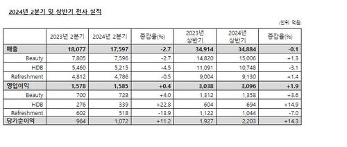 [LG생활건강 제공, 재판매 및 DB 금지]
