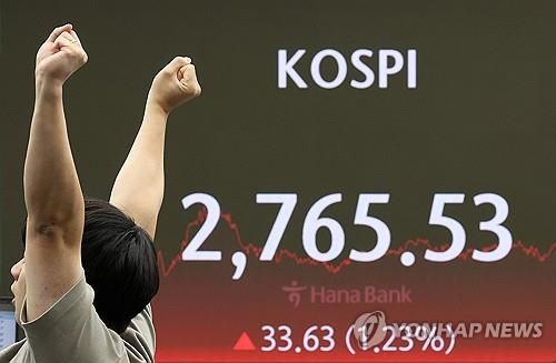 코스피 2,760대 마감(서울=연합뉴스) 이지은 기자 = 29일 오후 서울 중구 하나은행 딜링룸에서 직원이 기지개를 켜고 있다. 이날 코스피지수는 전 거래일보다 33.63포인트(1.23%) 오른 2,765.53으로, 코스닥지수는 전 거래일 대비 10.43포인트(1.31%) 오른 807.99로 장을 마쳤다. 2024.7.29 jieunlee@yna.co.kr (끝)