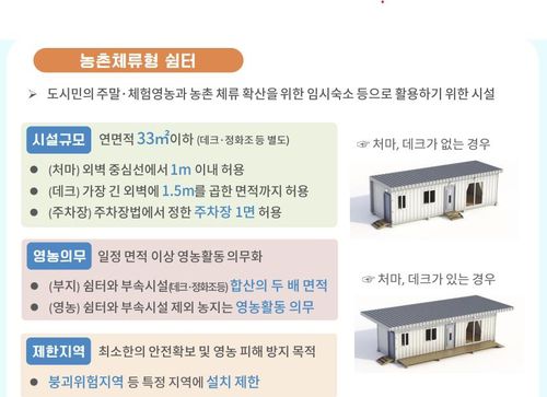 농촌체류형 쉼터[농림축산식품부 제공. 재판매 및 DB]
